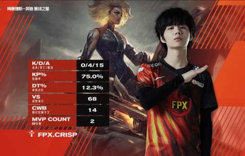 开云体育-关于德罗巴关键节点关键助攻，FPX带队取胜！的信息