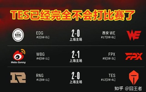 开云体育-莎拉波娃连续二十场比赛得分超过败北，RNG挑战极限！的简单介绍